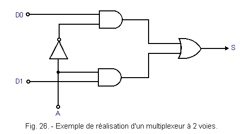Exemple_de_realisation_multiplexeur_a_2_voies.gif