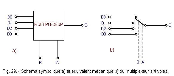 Exemple_de_realisation_multiplexeur_a_4_voies.gif