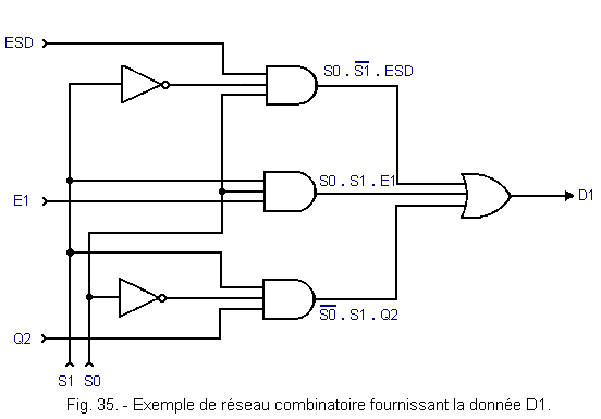 Exemple_de_reseau_combinatoire_pour_D1.gif