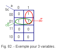 Exemple_pour_3_variables.gif