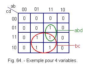 Exemple_pour_4_variables.gif