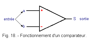 Fonctionnement_d_un_comparateur.gif