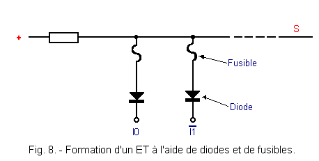 Formation_d_un_ET_a_l_aide_de_diodes_et_de_fusibles.gif