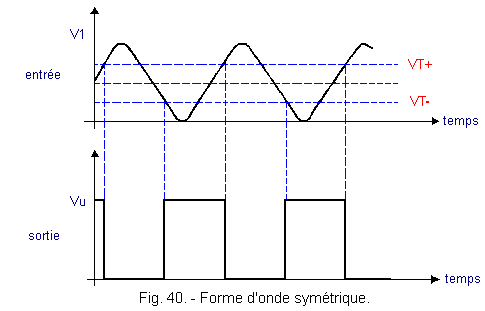 Forme_d_onde_symetrique.gif