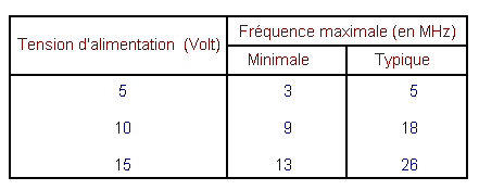 Frequences_maximales_pour_CI_40193.gif