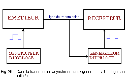 Generateur_d_horloge_de_transmissions_asynchrone.gif