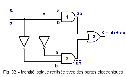 Identite_logique_realisee_avec_des_portes_electroniques.gif