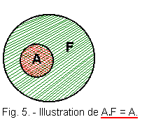 Illustration_de_A_F_egal_A.gif