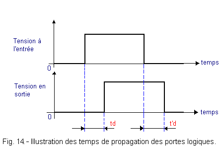 Illustration_des_temps_de_propagation_des_portes_logiques.gif