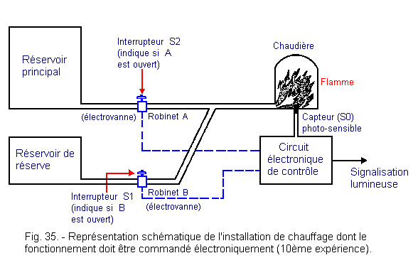 Installation_de_chauffage_(Exemple).gif