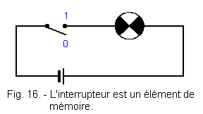 Interrupteur_est_un_element_de_memoire.gif