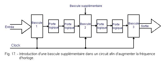 Introduction_d_une_bascule.gif