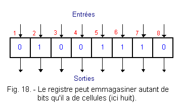 Le_registre_huit_bits.gif