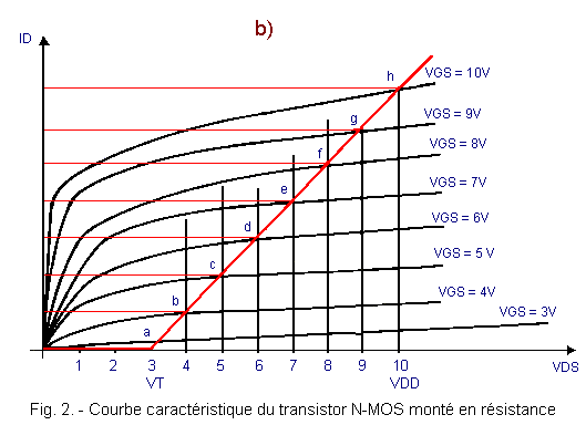 Le_transistor_N_MOS_monte_en_resistance(1).gif