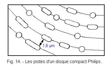 Les_pistes_d_un_disque_compact_Philips.gif