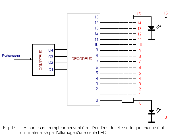 Les_sorties_du_compteur_peuvent_etre_decodees.gif