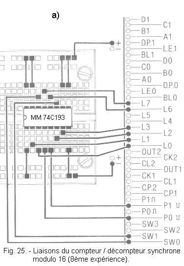 Liaisons_du_compteur_decompteur_synchrone_modulo_16.jpg