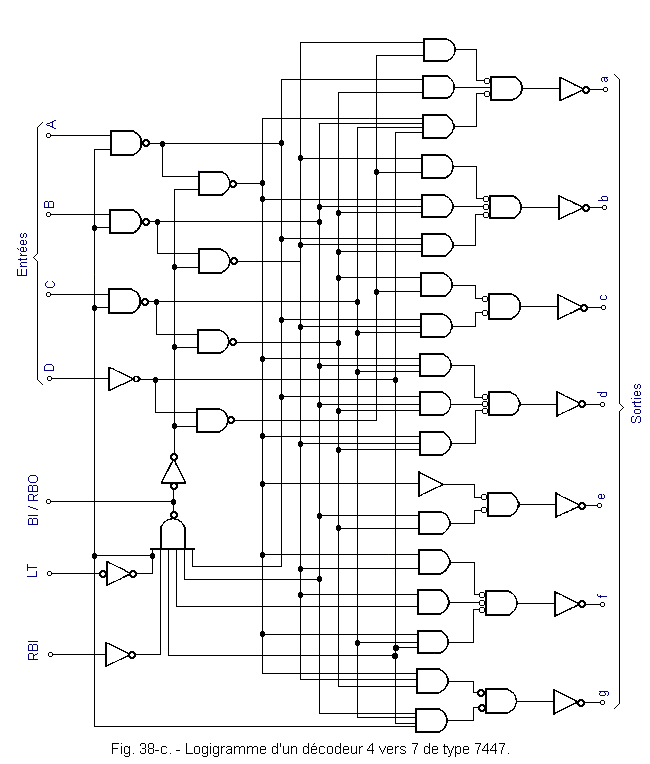 Logigramme_d_un_decodeur_4_vers_7_de_type_7447.gif