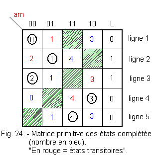 Matrice_primitive_des_etats_completee.gif