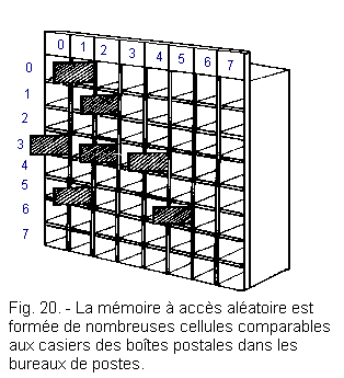 Memoire_a_acces_aleatoire_ou_casiers_des_boites_postales.gif