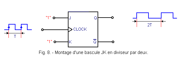 Montage_d_une_bascule_JK_en_diviseur_par_2.gif