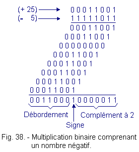 Multiplication_binaire(2).gif