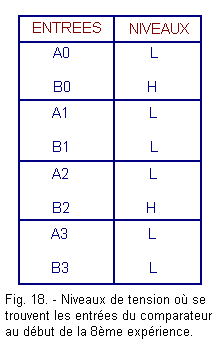 Niveaux_de_tension_du_comparateur.gif