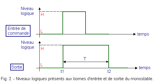 Niveaux_logiques_du_monostable_entree_et_sortie.gif