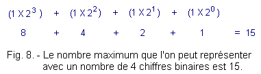 Nombre_maxi_avec_4_chiffres_binaires.gif