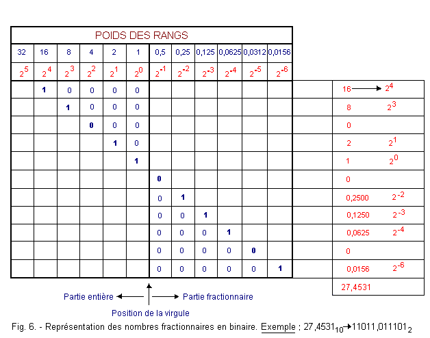 Nombres_fractionnaires_en_binaire.gif