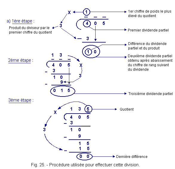 Procedure_pour_effectuer_cette_division.gif