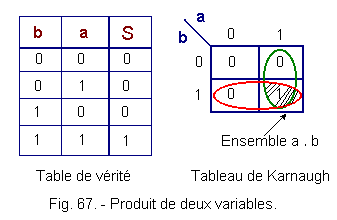 Produit_de_deux_variables.gif