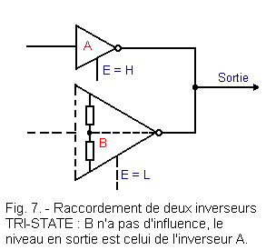 Raccordement_de_2_inverseurs_TRI-STATE.gif