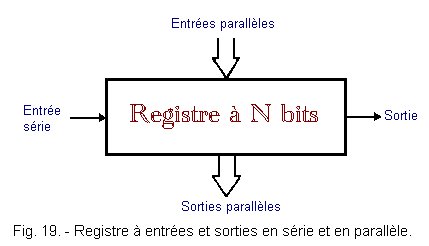 Registre_a_entrees_et_sorties_en_serie_et_en_parallele.gif