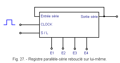 Registre_parallele_serie_reboucle_sur_lui_meme.gif