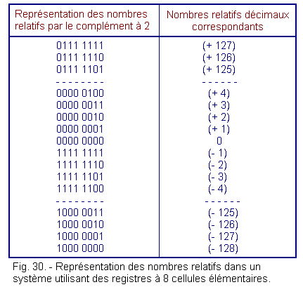 Registres_a_8_cellules.gif