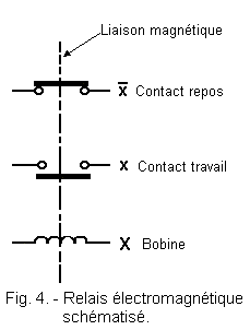 Relais_electromagnetique_schematise.gif