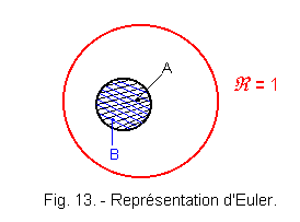 Representation_d_Euler.gif
