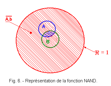 Representation_de_la_fonction_NAND.gif