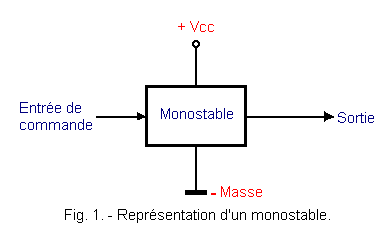 Representation_monostable.gif