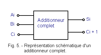 Representation_schematique_d_un_additionneur_complet.gif