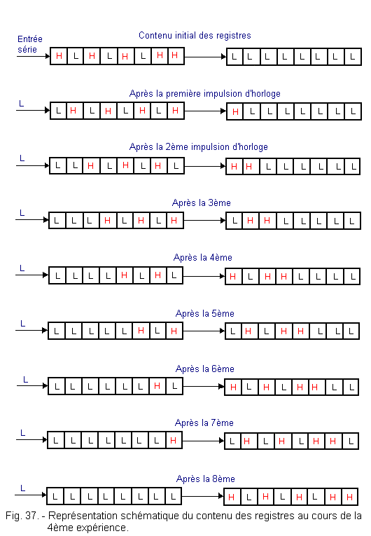 Representation_schematique_du_contenu_des_registres.gif