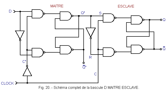 Schema_complet_de_la_bascule_D_MAITRE_ESCLAVE.gif