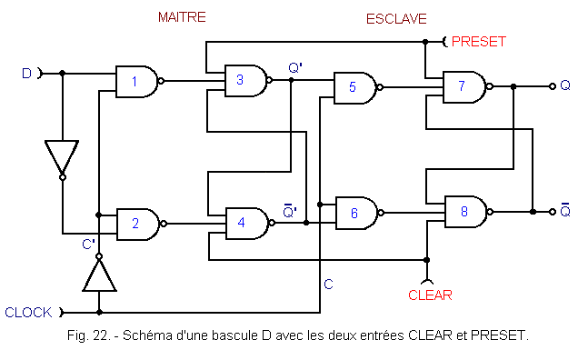 Schema_d_une_bascule_D_avec_les_2_entrees_CLEAR_et_PRESET.gif