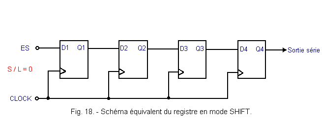 Schema_equivalent_du_registre_en_mode_SHIFT.gif