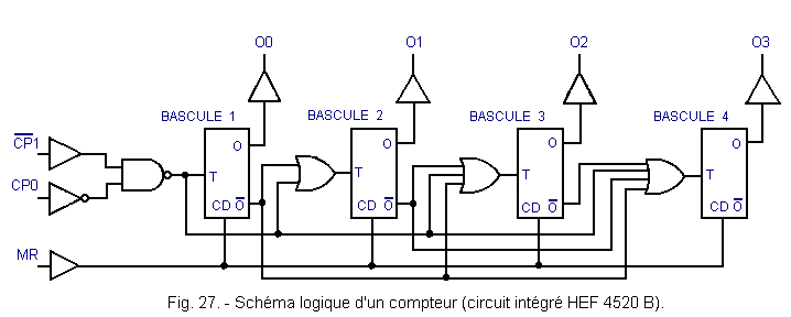 Schema_logique_d_un_compteur_CI_HEF_4520_B.gif