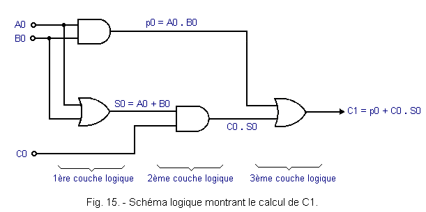 Schema_logique_montrant_le_calcul_de_C1.gif