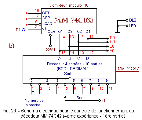 Schema_pour_le_controle_du_decodeur_MM_74C42.gif