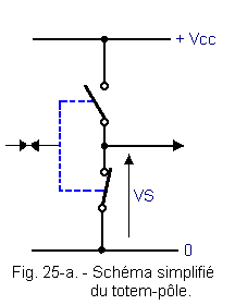 Schema_simplifie_du_totem_pole.gif