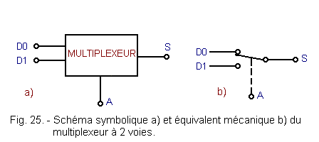 Schema_symbolique_du_multiplexeur.gif